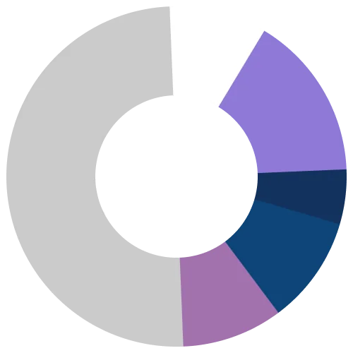 Mainnet nodes by country