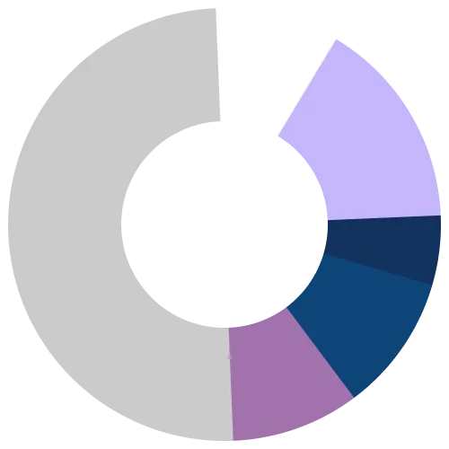 Mainnet nodes by provider