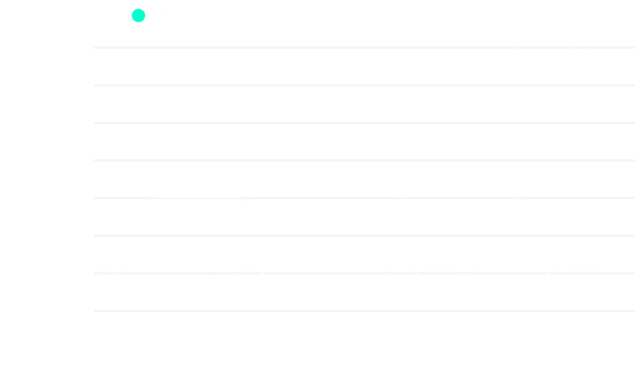 Skipped slots history