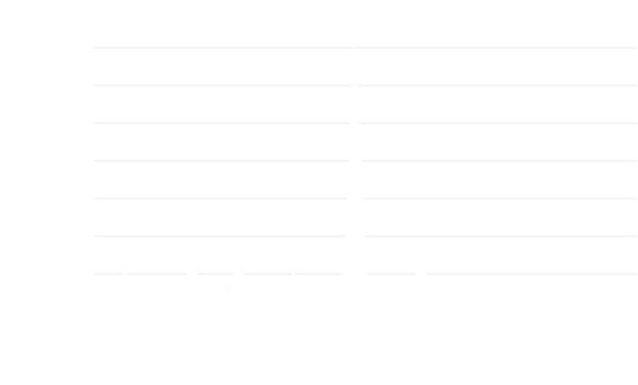 Validator root distance history