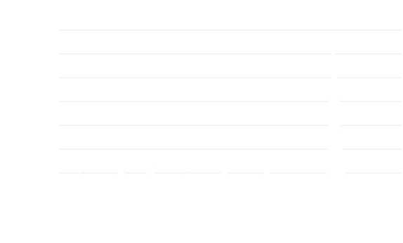 Vote distance history